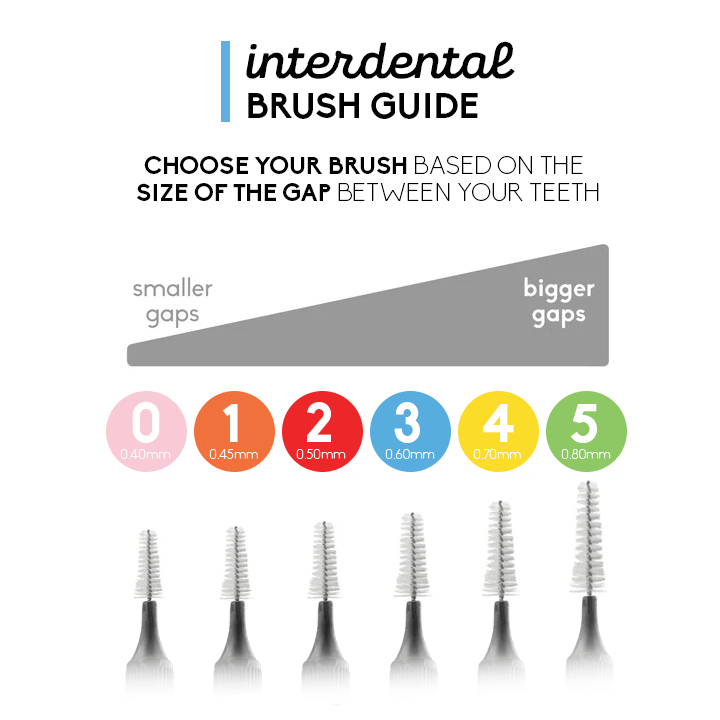 Plant Based Interdental Brush - SIZE 2 - 0,5 mm - The Humble Co.